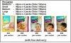 Pampers Diapers Prices (Standard Pack).jpg