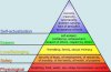 Maslows Hierarchy of Needs.jpg